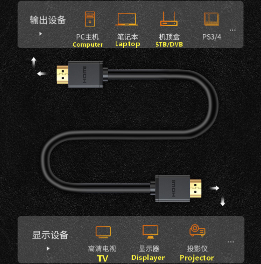 HDMI para HDMI plugue macho de nylon de PVC folheado a ouro para computador